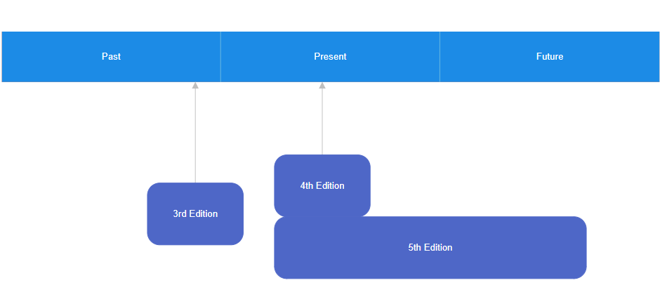 A timeline of PNG spec development